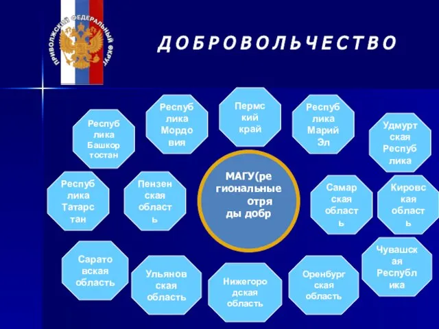 Ульяновская область Саратовская область Самарская область Пензенская область Оренбургская область Нижегородская область