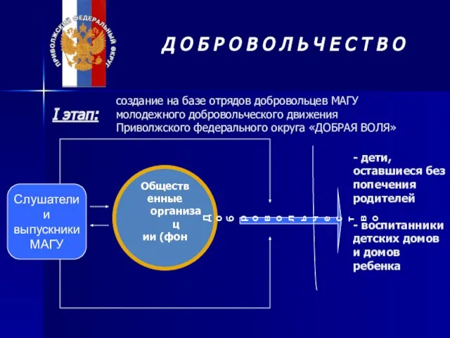 Слушатели и выпускники МАГУ Добровольчество - дети, оставшиеся без попечения родителей -