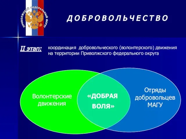 координация добровольческого (волонтерского) движения на территории Приволжского федерального округа II этап: Д