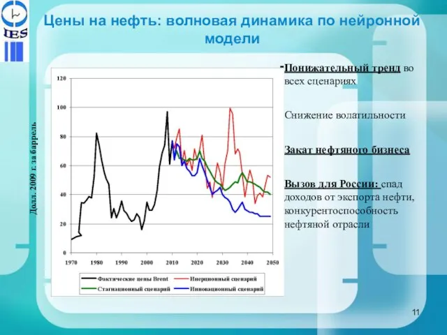 Цены на нефть: волновая динамика по нейронной модели Понижательный тренд во всех