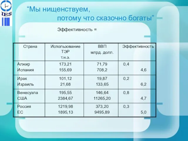 “Мы нищенствуем, потому что сказочно богаты” Эффективность =