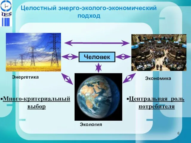 Целостный энерго-эколого-экономический подход Центральная роль потребителя Энергетика Экономика Человек Экология Много-критериальный выбор