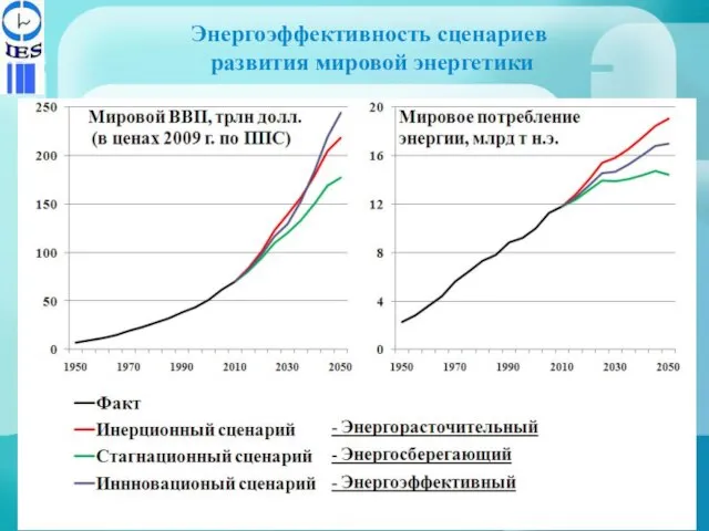 Энергоэффективность сценариев развития мировой энергетики