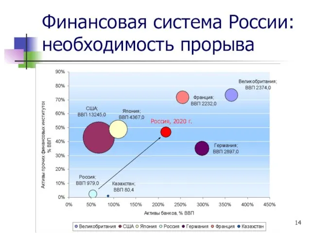 Финансовая система России: необходимость прорыва Россия, 2020 г.
