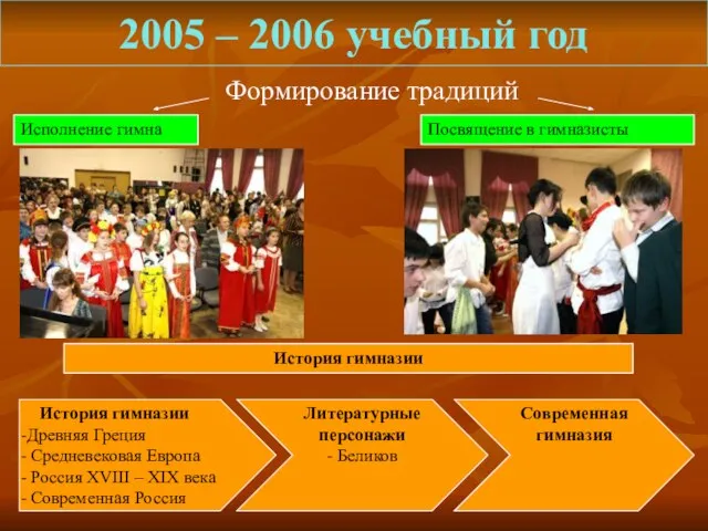 2005 – 2006 учебный год Формирование традиций История гимназии Древняя Греция Средневековая