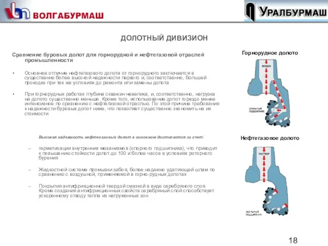 ДОЛОТНЫЙ ДИВИЗИОН Сравнение буровых долот для горнорудной и нефтегазовой отраслей промышленности Основное