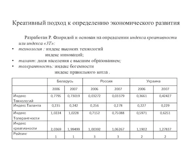 Креативный подход к определению экономического развития Разработан Р. Флоридой и основан на