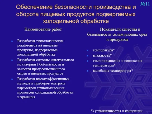 Обеспечение безопасности производства и оборота пищевых продуктов подвергаемых холодильной обработке Наименование работ