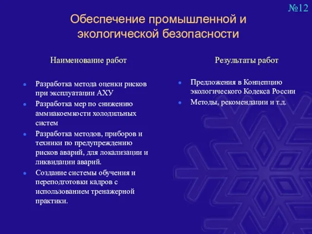 Обеспечение промышленной и экологической безопасности Наименование работ Разработка метода оценки рисков при