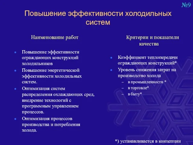 Повышение эффективности холодильных систем Наименование работ Повышение эффективности ограждающих конструкций холодильников Повышение