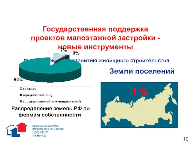 Государственная поддержка проектов малоэтажной застройки - новые инструменты Фонд содействия развитию жилищного