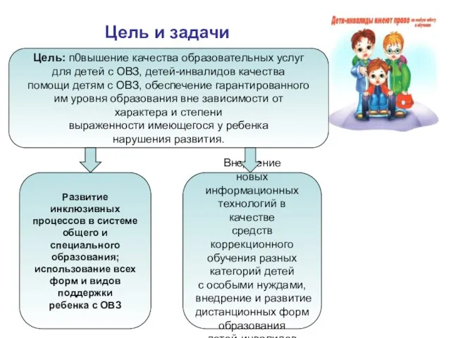 Цель и задачи Цель: п0вышение качества образовательных услуг для детей с ОВЗ,