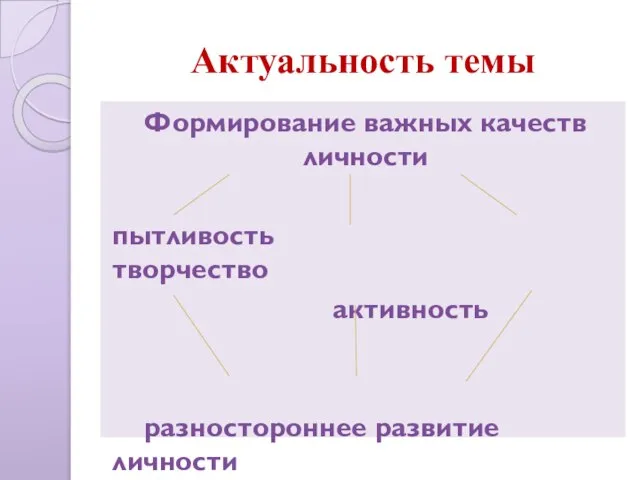 Актуальность темы Формирование важных качеств личности пытливость творчество активность разностороннее развитие личности