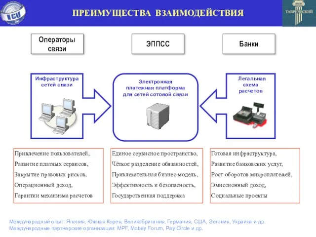 ПРЕИМУЩЕСТВА ВЗАИМОДЕЙСТВИЯ Инфраструктура сетей связи Легальная схема расчетов Электронная платежная платформа для