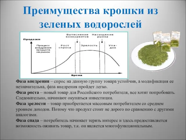 Преимущества крошки из зеленых водорослей Фаза внедрения – спрос на данную группу