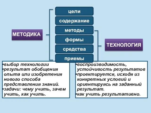 воспроизводимость, устойчивость результатов проектируется, исходя из конкретных условий и ориентируясь на заданный