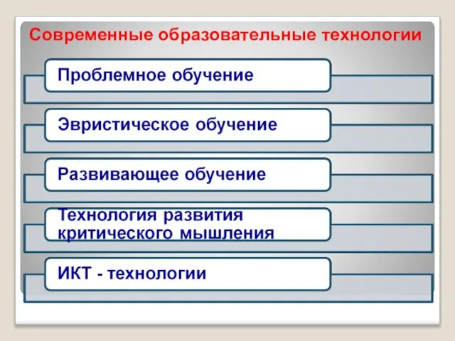 Современные образовательные технологии