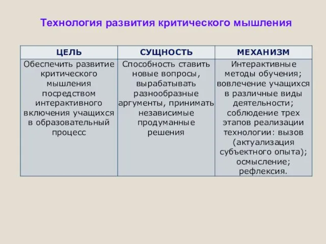 Технология развития критического мышления