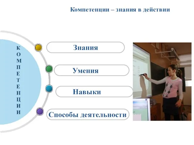 Знания Умения Навыки Способы деятельности К О МПЕ Т Е Н Ц