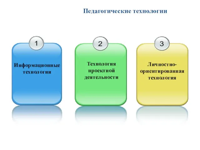 Педагогические технологии Информационные технологии Технология проектной деятельности Личностно-ориентированная технология