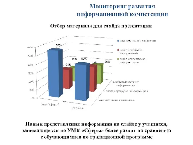 Отбор материала для слайда презентации Навык представления информации на слайде у учащихся,