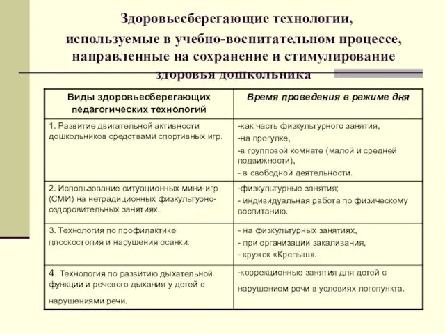 Здоровьесберегающие технологии, используемые в учебно-воспитательном процессе, направленные на сохранение и стимулирование здоровья дошкольника