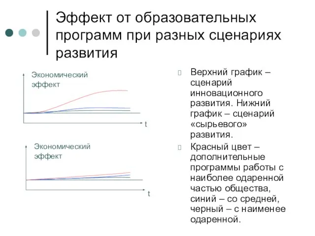 Эффект от образовательных программ при разных сценариях развития Верхний график – сценарий