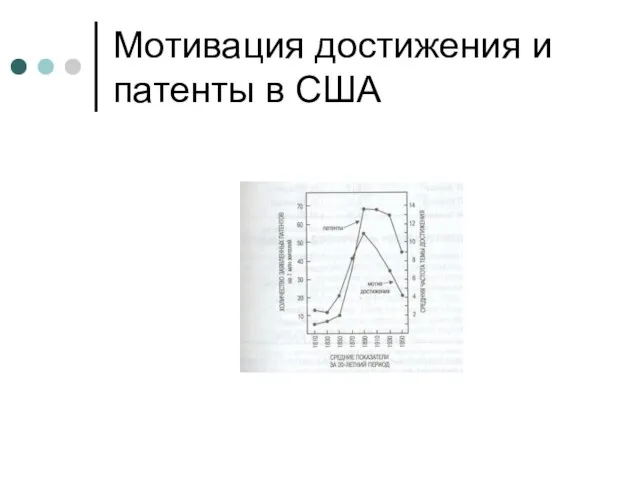 Мотивация достижения и патенты в США