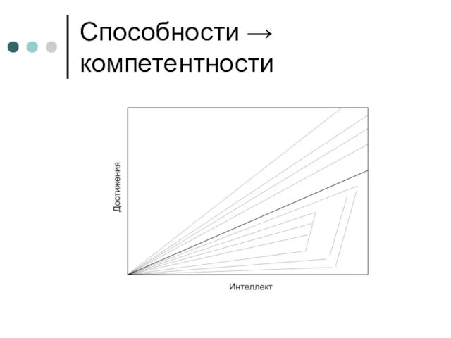 Способности → компетентности