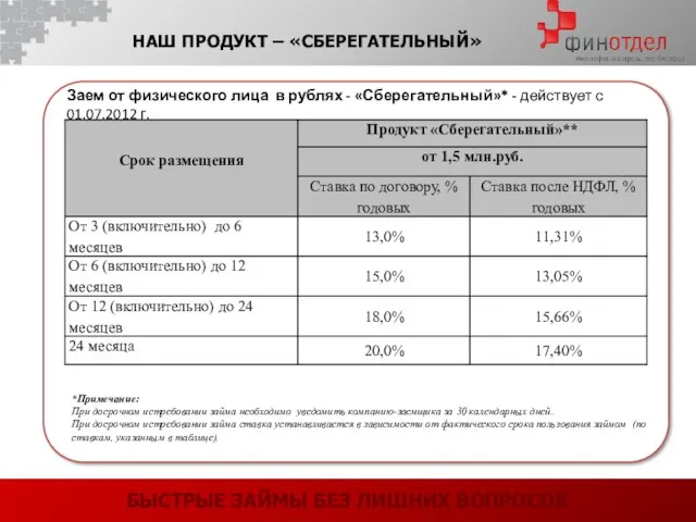 БЫСТРЫЕ ЗАЙМЫ БЕЗ ЛИШНИХ ВОПРОСОВ НАШ ПРОДУКТ – «СБЕРЕГАТЕЛЬНЫЙ» Заем от физического