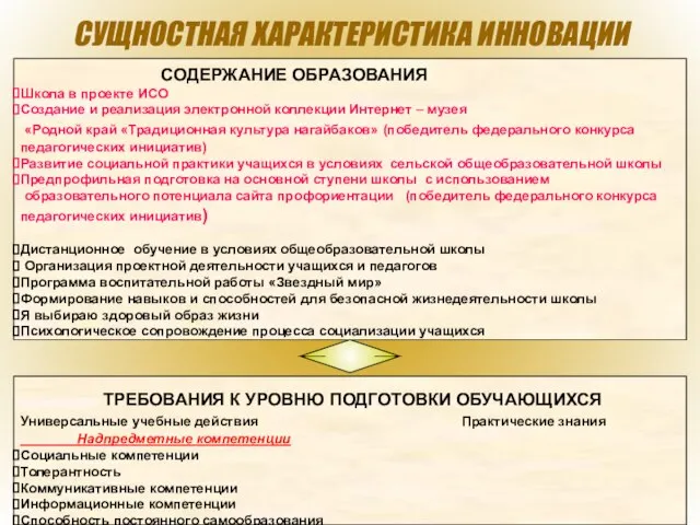 СУЩНОСТНАЯ ХАРАКТЕРИСТИКА ИННОВАЦИИ СОДЕРЖАНИЕ ОБРАЗОВАНИЯ Школа в проекте ИСО Создание и реализация