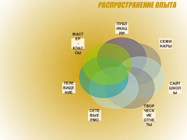 РАСПРОСТРАНЕНИЕ ОПЫТА