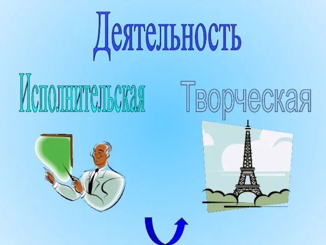 Деятельность Исполнительская Творческая