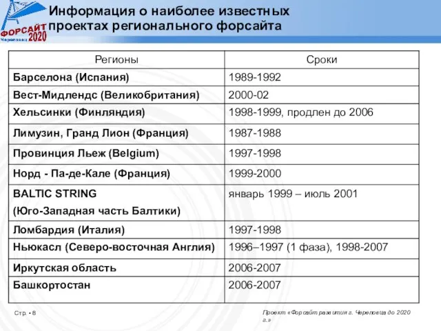 Информация о наиболее известных проектах регионального форсайта