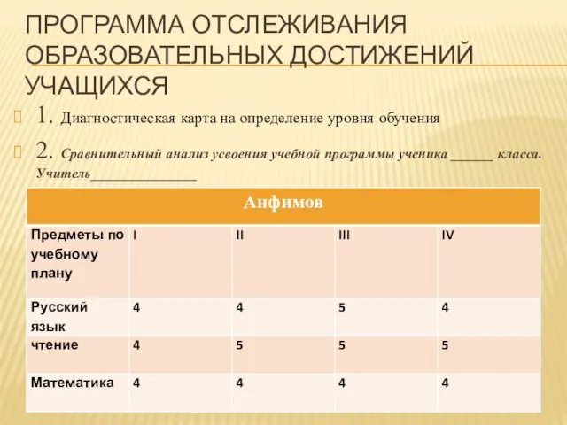 ПРОГРАММА ОТСЛЕЖИВАНИЯ ОБРАЗОВАТЕЛЬНЫХ ДОСТИЖЕНИЙ УЧАЩИХСЯ 1. Диагностическая карта на определение уровня обучения