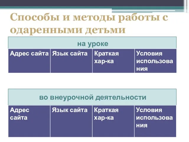 Способы и методы работы с одаренными детьми на уроке во внеурочной деятельности