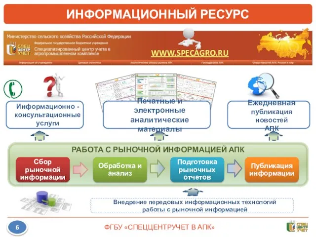 РАБОТА С РЫНОЧНОЙ ИНФОРМАЦИЕЙ АПК 6 Внедрение передовых информационных технологий работы с рыночной информацией ИНФОРМАЦИОННЫЙ РЕСУРС