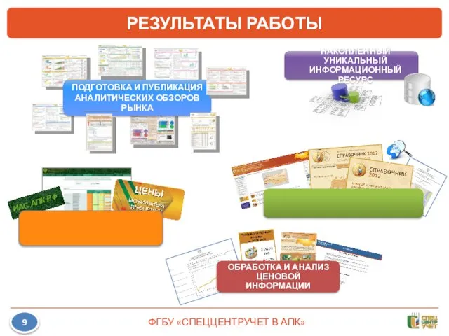 9 РЕЗУЛЬТАТЫ РАБОТЫ