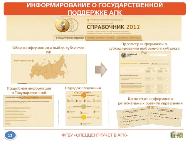 ИНФОРМИРОВАНИЕ О ГОСУДАРСТВЕННОЙ ПОДДЕРЖКЕ АПК 12 Общая информация и выбор субъектов РФ