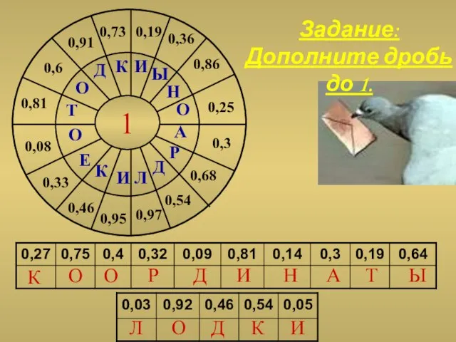 1 0,81 Т 0,6 О 0,91 Д 0,73 К 0,19 И 0,36