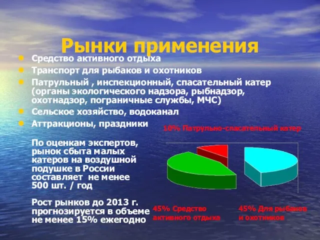 Рынки применения Средство активного отдыха Транспорт для рыбаков и охотников Патрульный ,