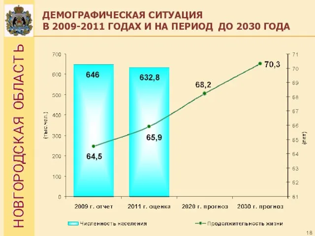 ДЕМОГРАФИЧЕСКАЯ СИТУАЦИЯ В 2009-2011 ГОДАХ И НА ПЕРИОД ДО 2030 ГОДА