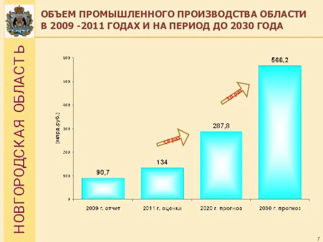 ОБЪЕМ ПРОМЫШЛЕННОГО ПРОИЗВОДСТВА ОБЛАСТИ В 2009 -2011 ГОДАХ И НА ПЕРИОД ДО