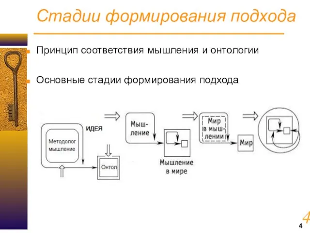 Стадии формирования подхода Принцип соответствия мышления и онтологии Основные стадии формирования подхода 4