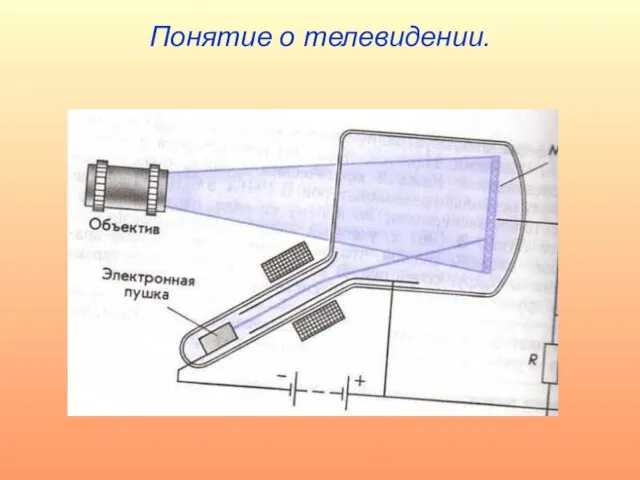 Понятие о телевидении.