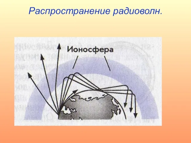 Распространение радиоволн.