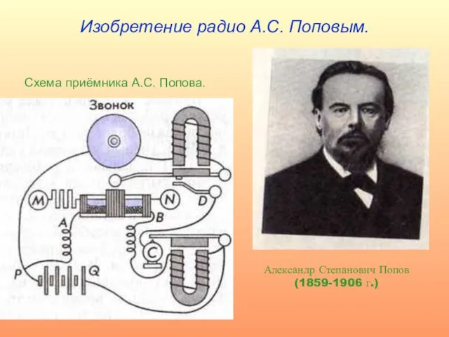 Изобретение радио А.С. Поповым. Схема приёмника А.С. Попова. Александр Степанович Попов (1859-1906 г.)