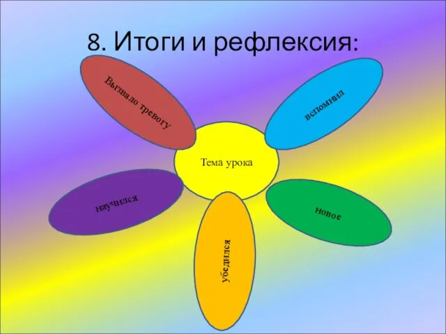 8. Итоги и рефлексия: Тема урока Вызвало тревогу научился убедился новое вспомнил