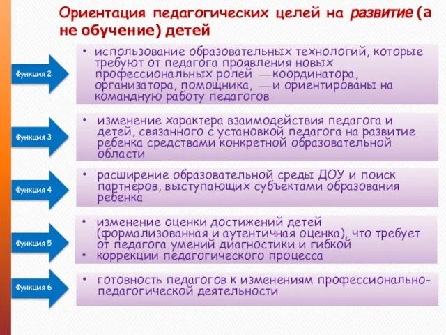 использование образовательных технологий, которые требуют от педагога проявления новых профессиональных ролей ⎯