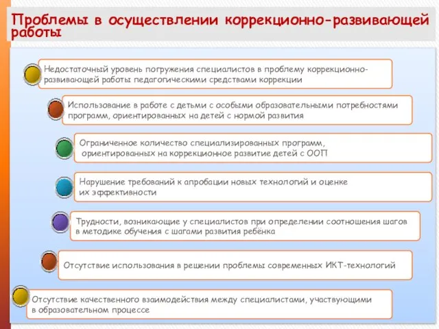 Проблемы в осуществлении коррекционно-развивающей работы